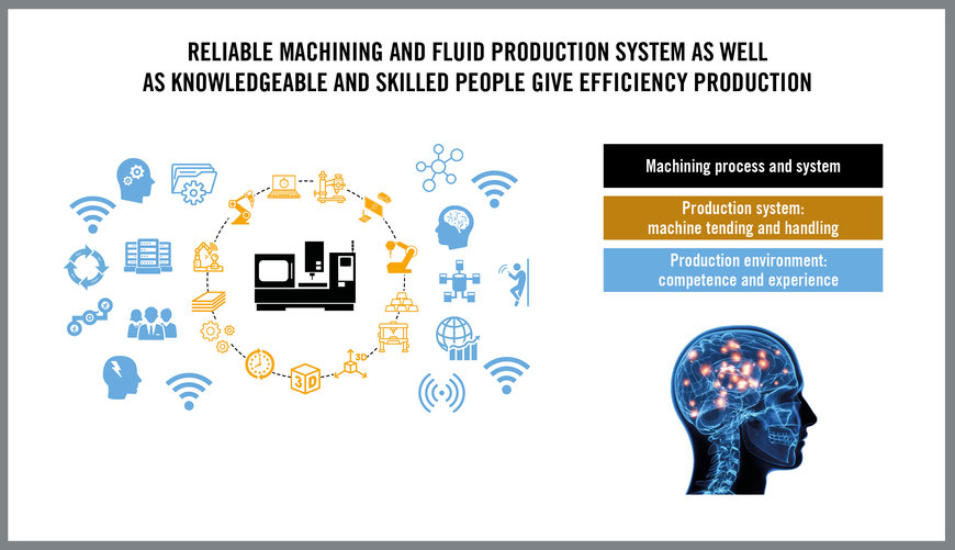 Manufacturing Efficiency is On-time Deliveries and Satisfied Customers